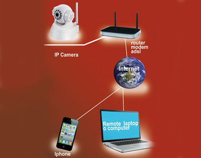 Video-camera IP Wireless, , large